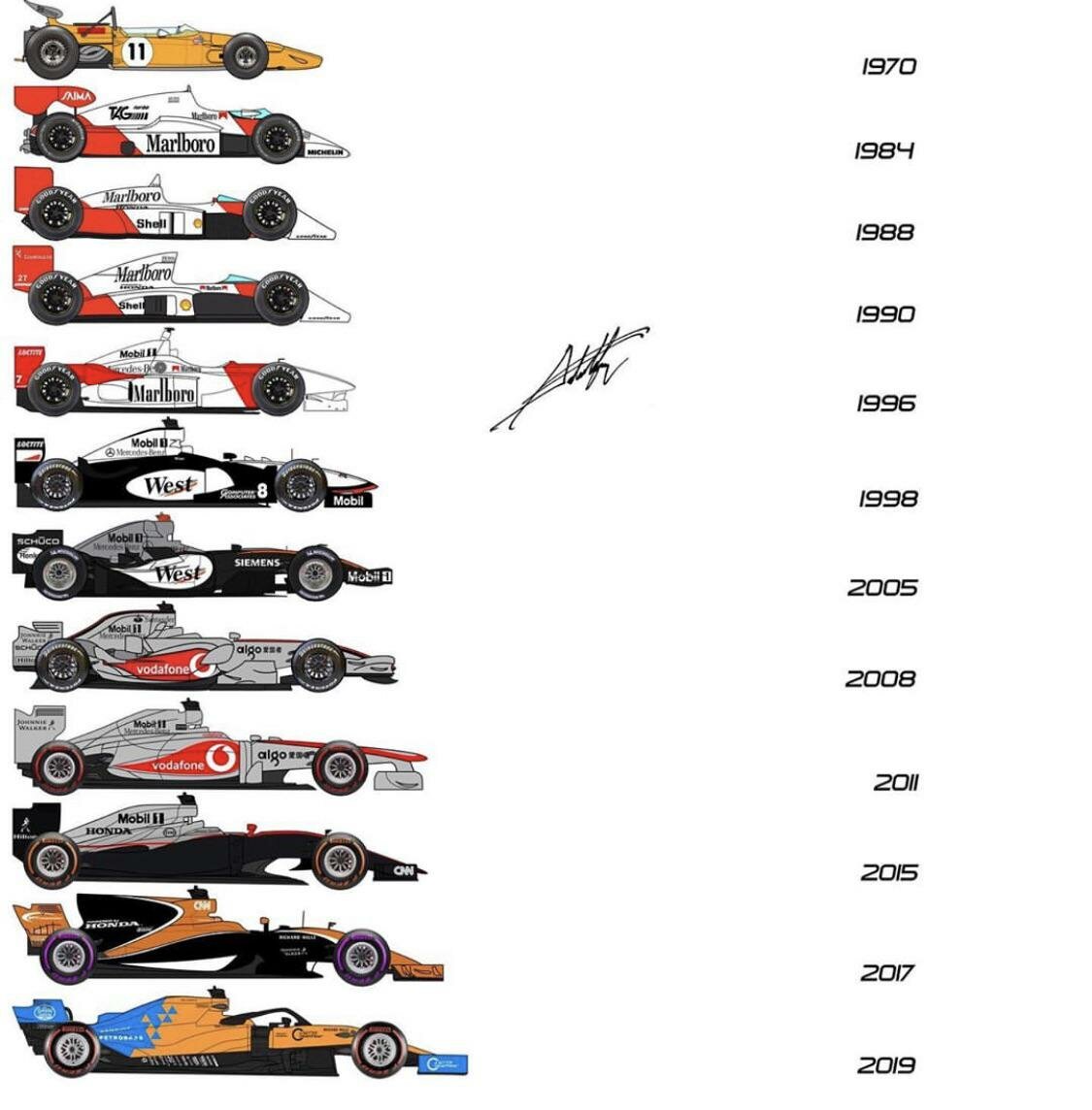 MCLAREN Evolution
