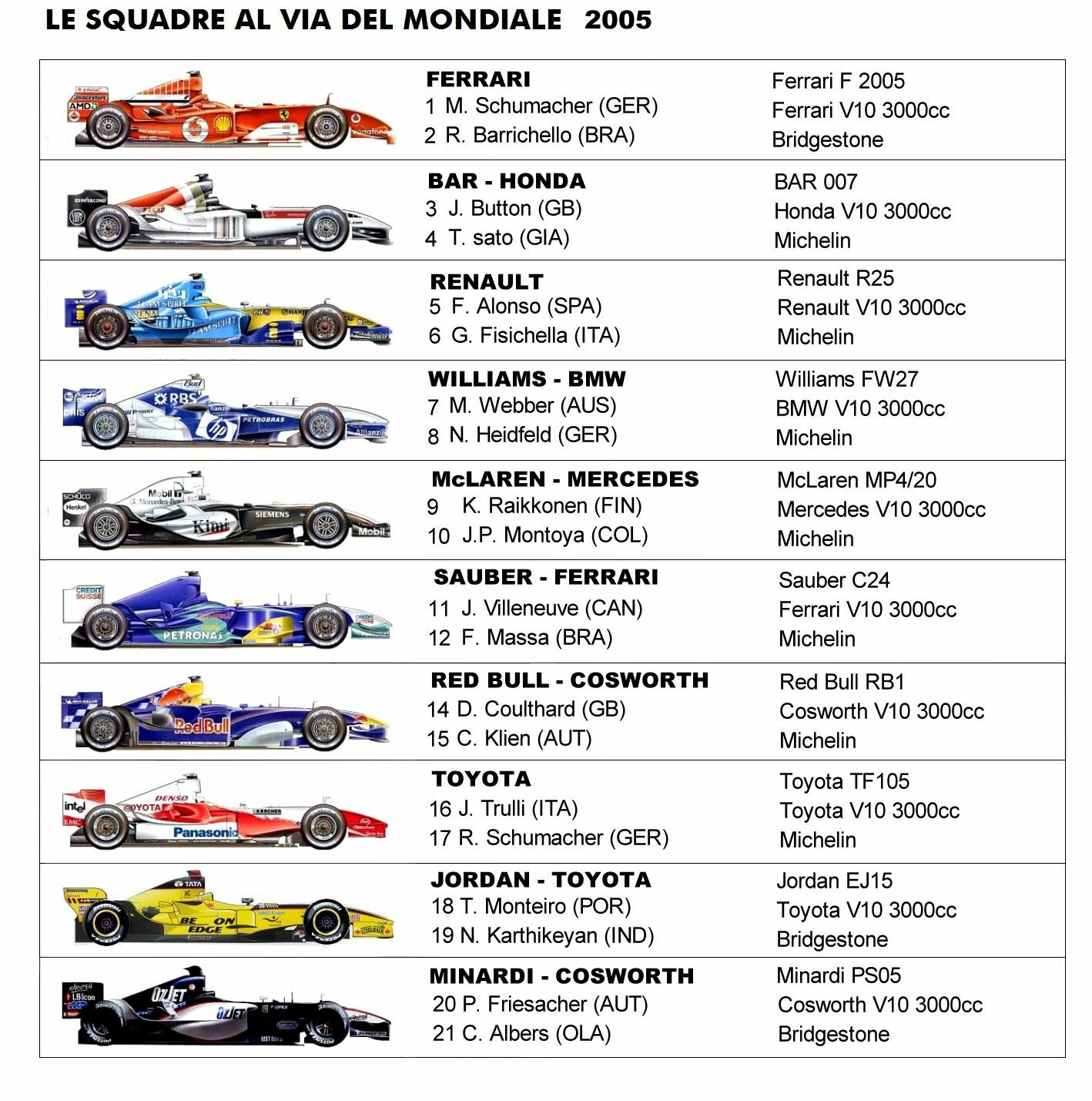 Сравнение болидов ф1